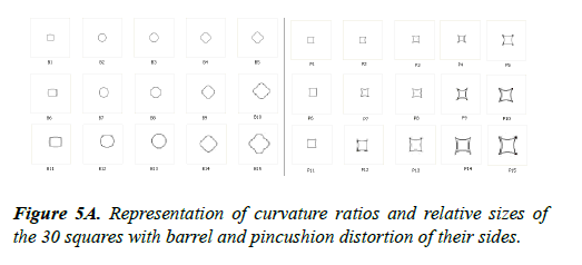 ratios