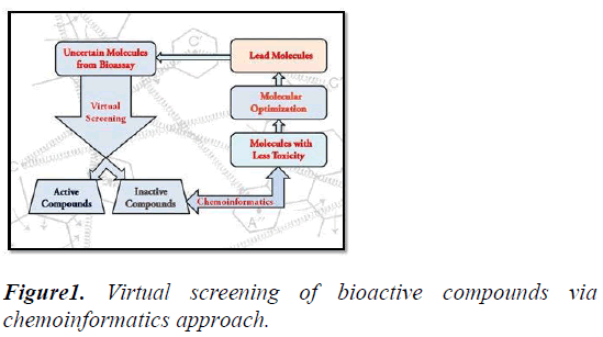 bioactive