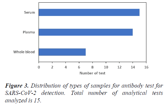 detection