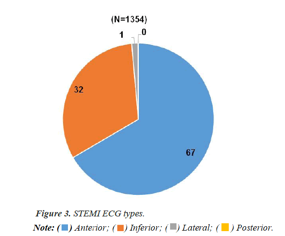 STEMI