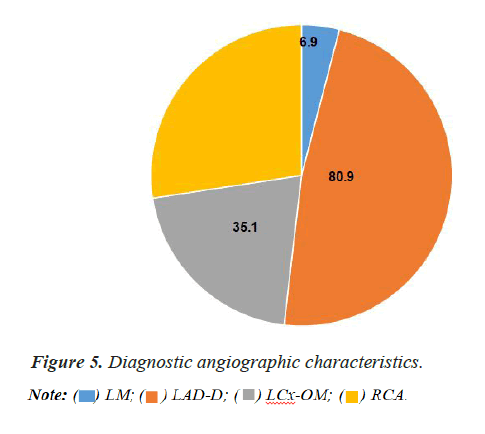 angiographic