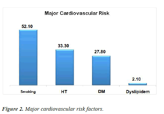 cardiovascular