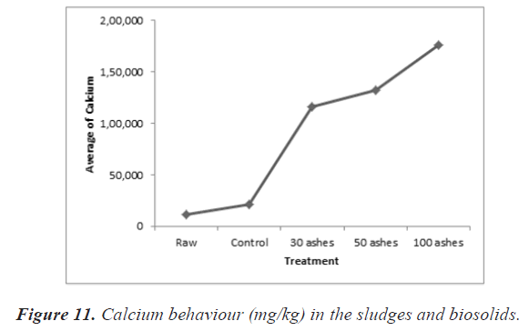 biochemistry-biotechnology-Calcium