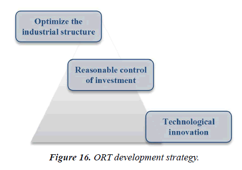 biochemistry-biotechnology-ORT