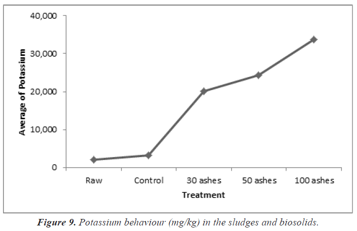 biochemistry-biotechnology-Potassium