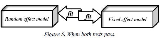 biochemistry-biotechnology-both