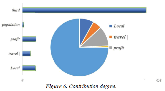 biochemistry-biotechnology-degree