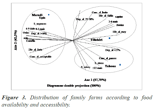 biochemistry-biotechnology-farms