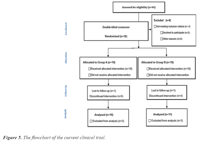 biochemistry-biotechnology-flowchart