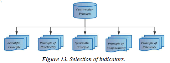 biochemistry-biotechnology-indicators