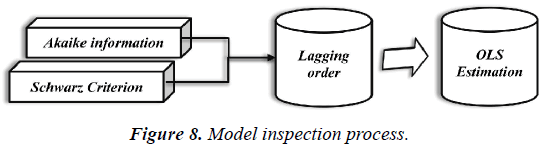 biochemistry-biotechnology-inspection