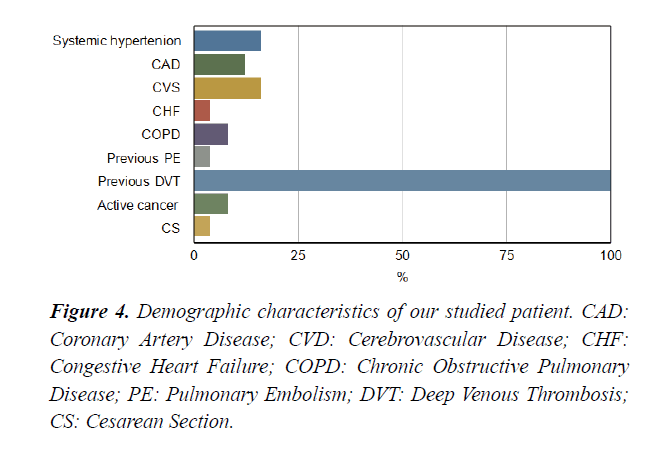 cardiovascular-thoracic-surgery-artery-disease