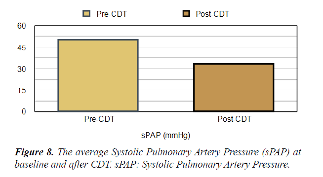 cardiovascular-thoracic-surgery-artery-pressure