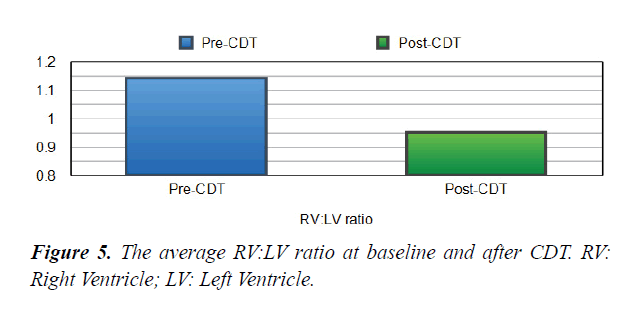 cardiovascular-thoracic-surgery-left-ventricle