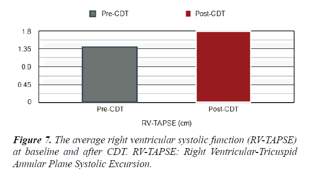 cardiovascular-thoracic-surgery-ventricular-systolic