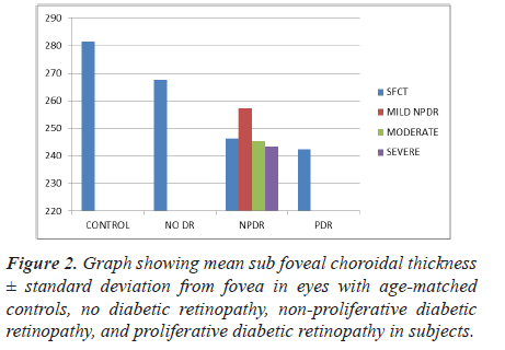 clinical-ophthalmology-choroidal