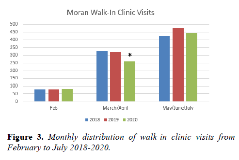 clinical-ophthalmology-clinic