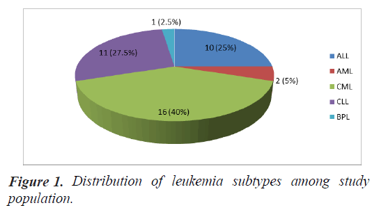 clinical-ophthalmology-leukemia