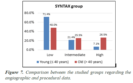 current-cardiology-data