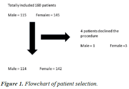 current-cardiology-patient