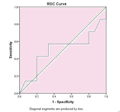 current-pediatric-analysis