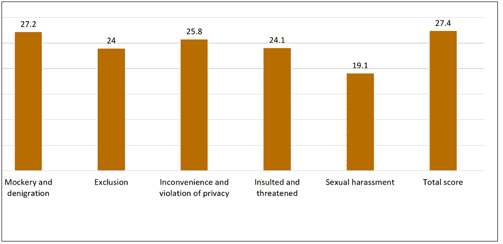 current-pediatric-distribution