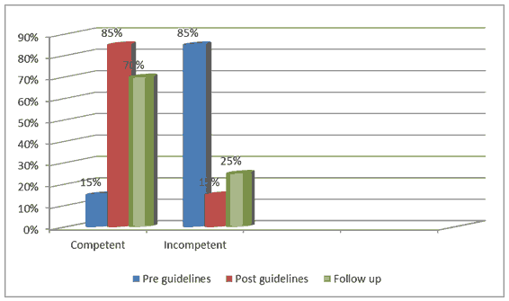 current-pediatric-distribution