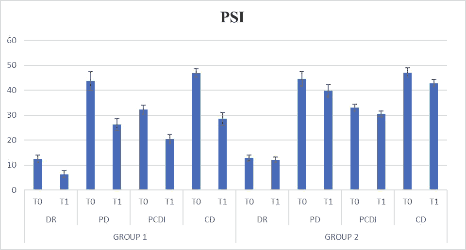 current-pediatric-effect