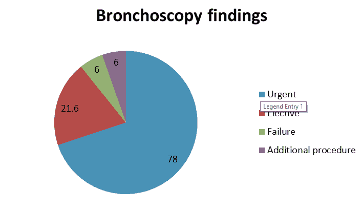 current-pediatric-findings