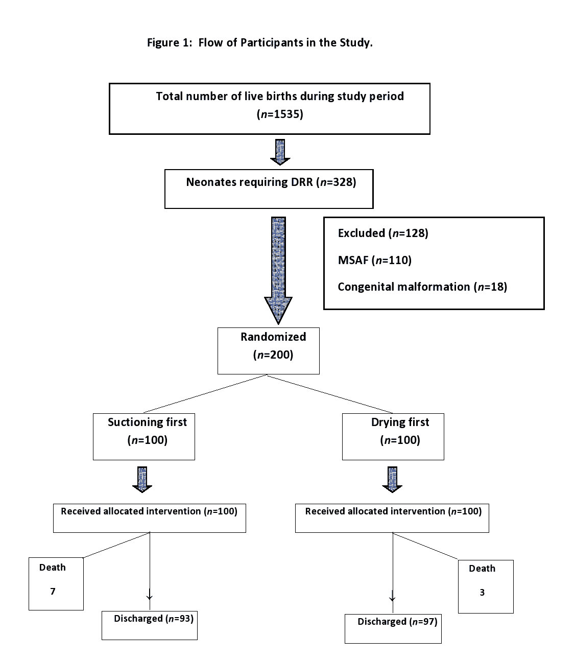 current-pediatric-flow