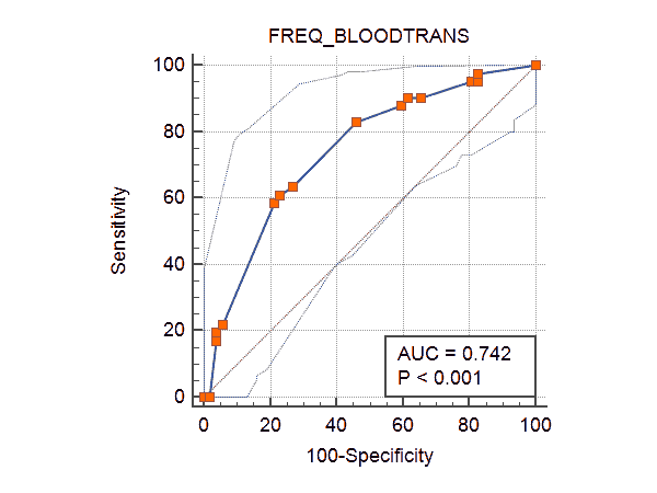 current-pediatric-frequency