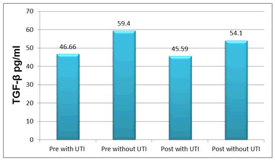 current-pediatric-level