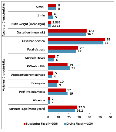 current-pediatric-maternal