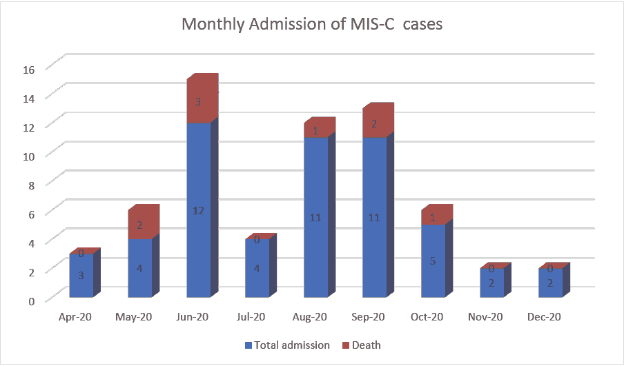 current-pediatric-monthly