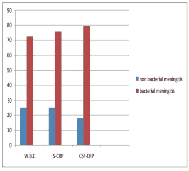 current-pediatric-parameter