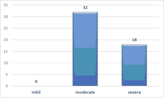 current-pediatric-patients