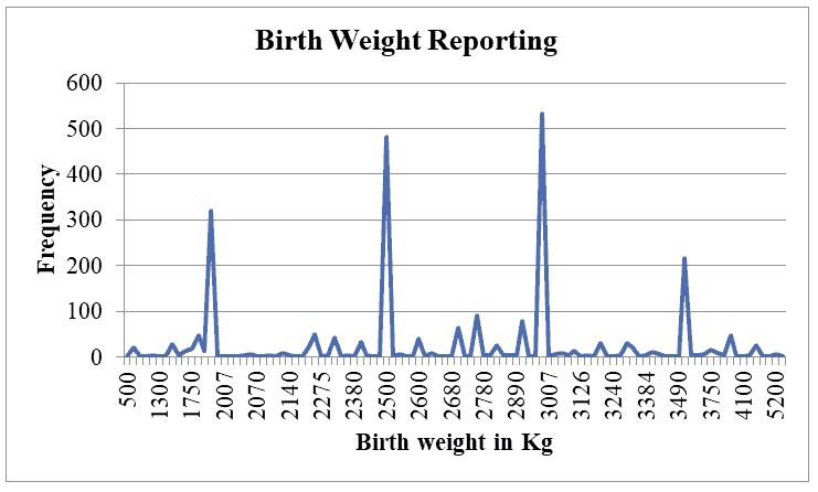 current-pediatric-pattern