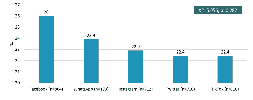 current-pediatric-social