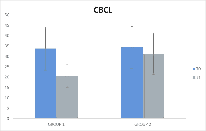 current-pediatric-test