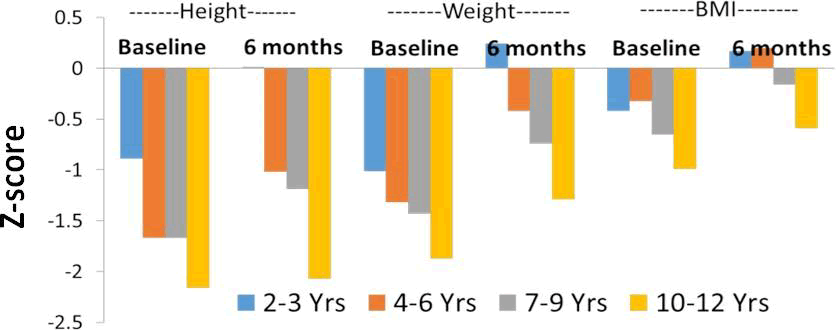 current-pediatrics-baseline