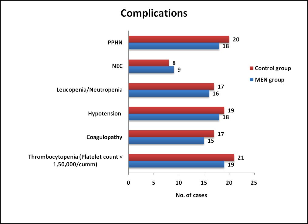 current-pediatrics-complications