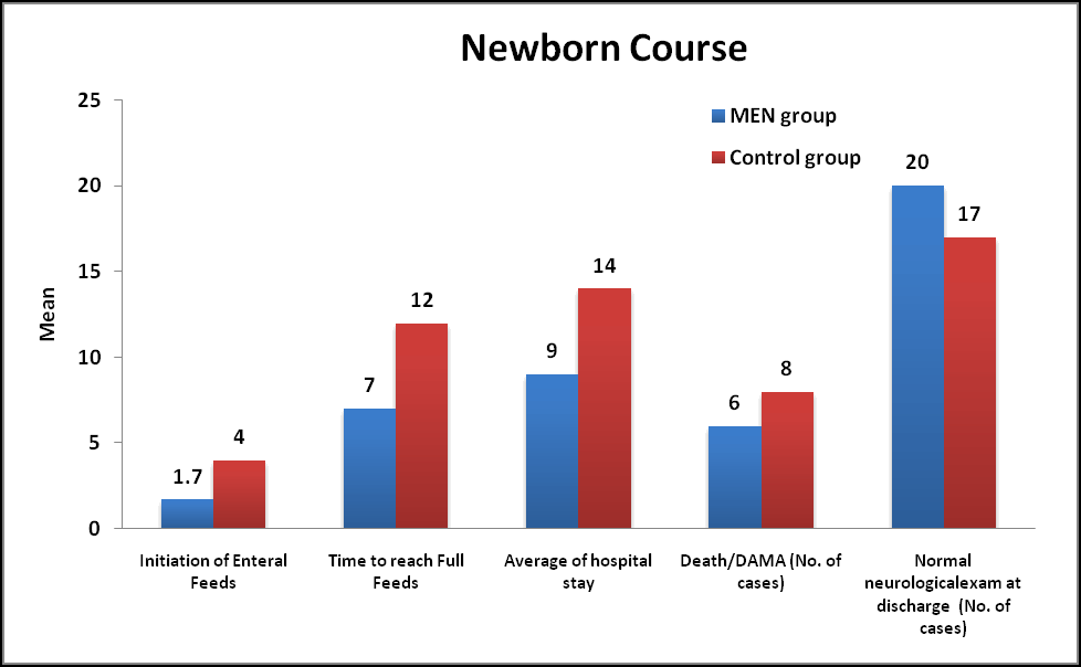 current-pediatrics-course