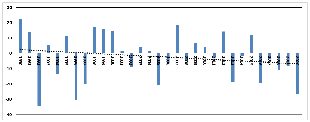 environmental-risk-rainfall