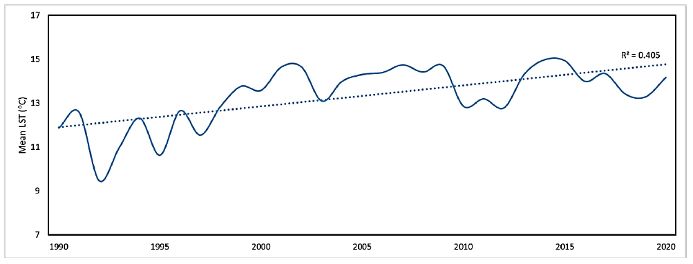 environmental-risk-temperature