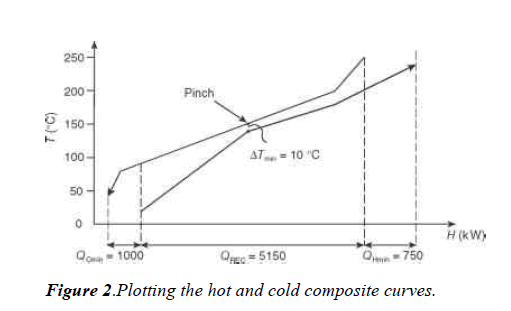 food-technology-hot