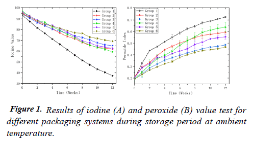 iodine