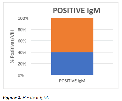 hematology-blood-positive