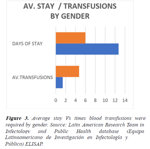 hematology-blood-stay