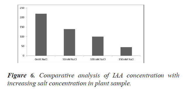 journal-agricultural-science-analysis