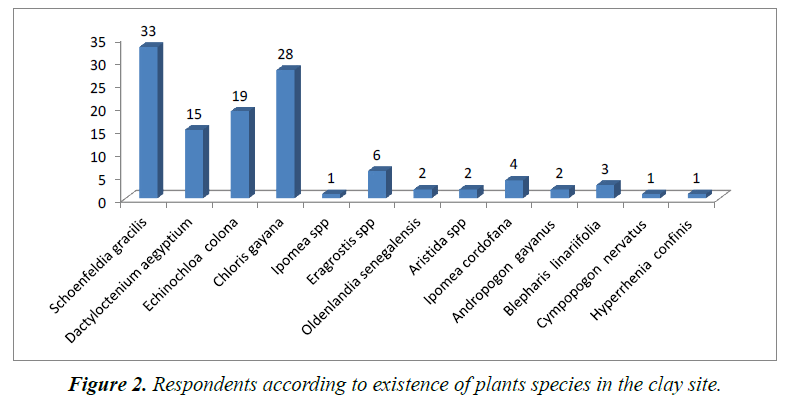 journal-agricultural-science-botany-according